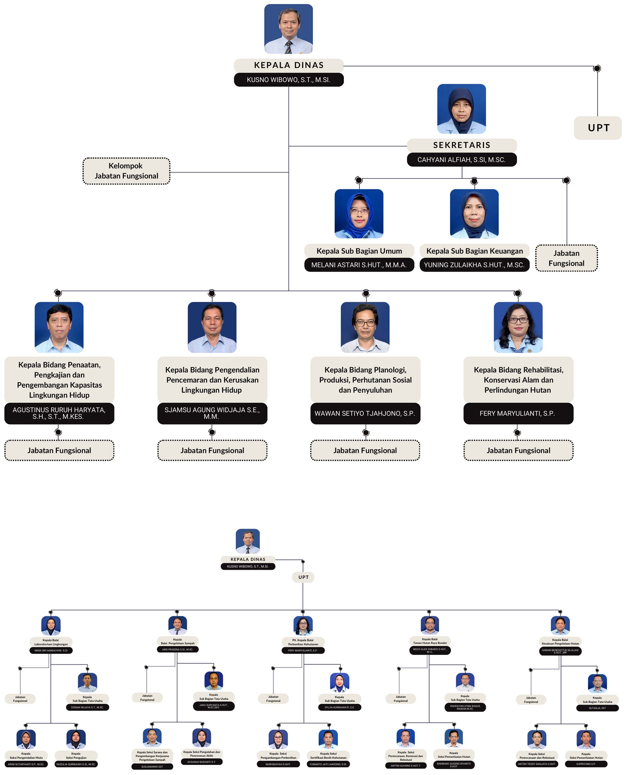 Struktur Organisasi