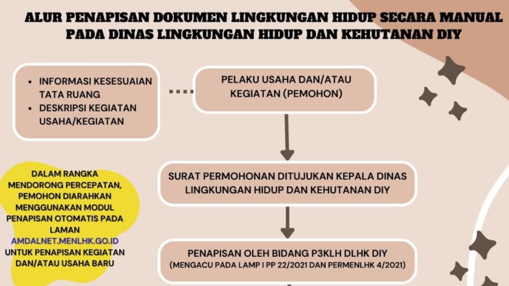 Alur Penapisan Dokumen Lingkungan Hidup