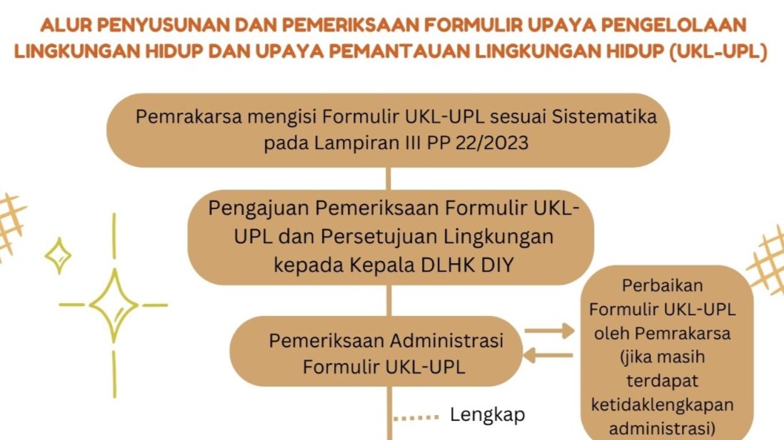 Alur Penyusunan dan Pemeriksaan Formulir UK-UPL